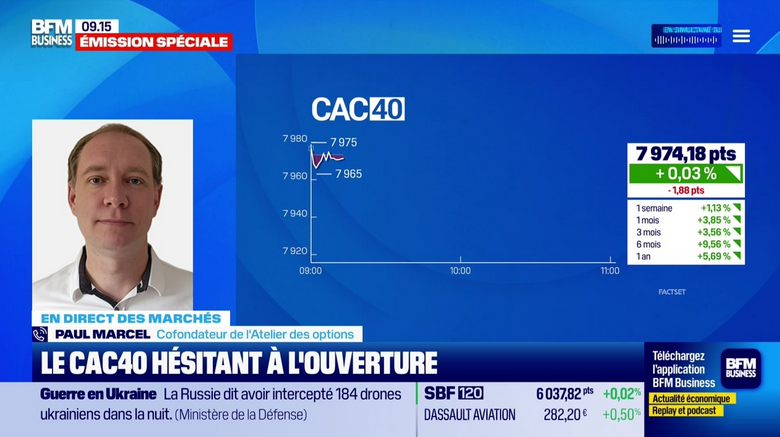 BFM Business Good Morning Market 0710