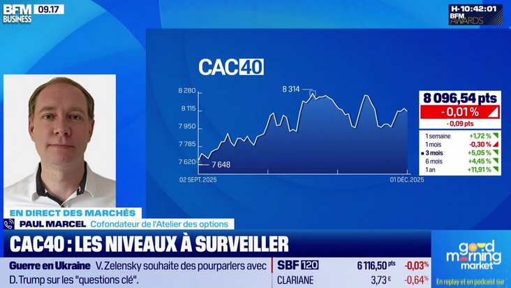 BFM Business Good Morning Market 0212