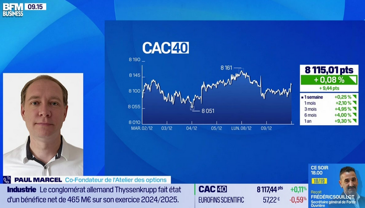 BFM Business Good Morning Market 0912