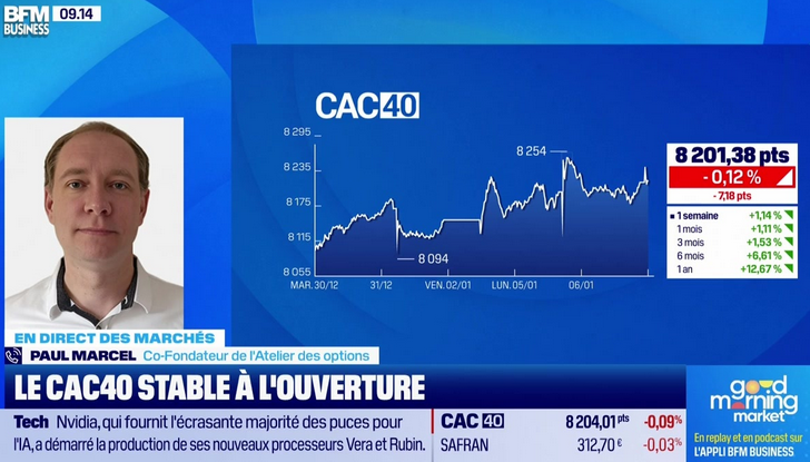 BFM Business Good Morning Market 0601