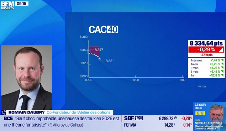 BFM Business Good Morning Market 1301