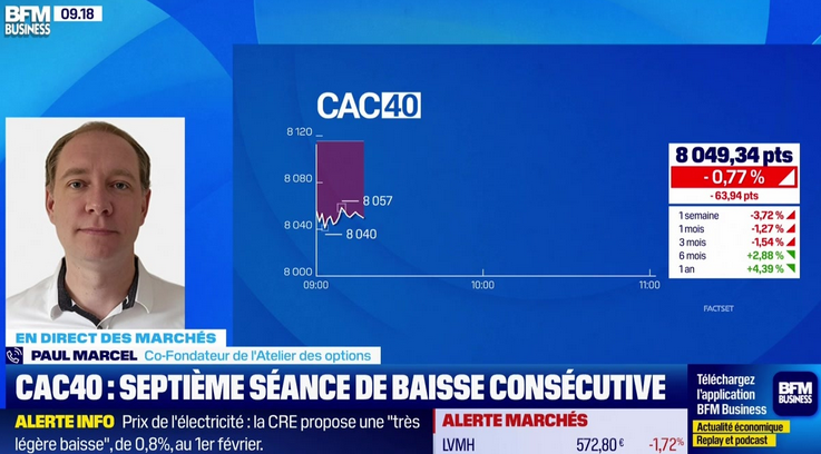 BFM Business Good Morning Market 2001