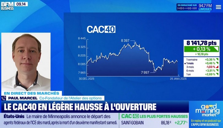 BFM Business Good Morning Market 2701