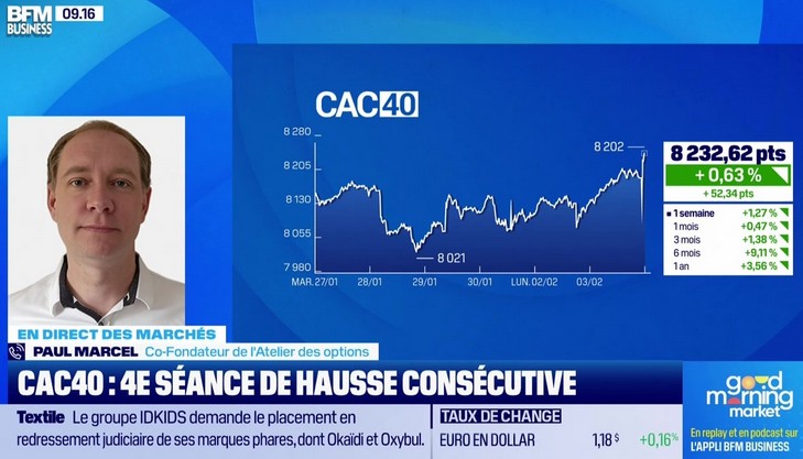 BFM Business Good Morning Market 0302