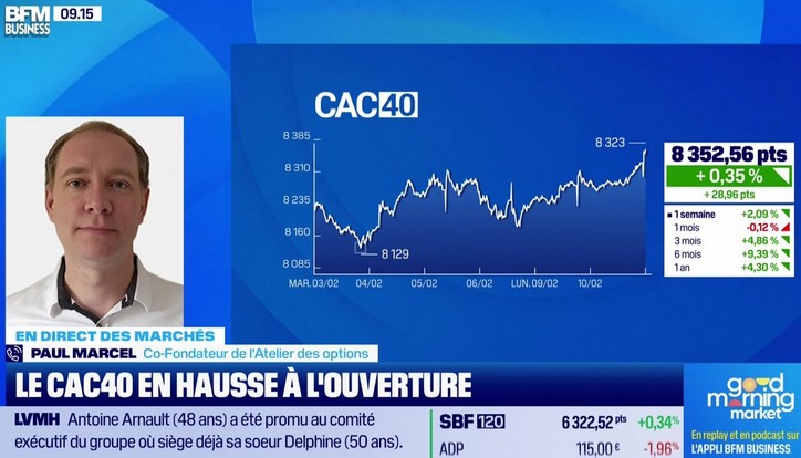 BFM Business Good Morning Market 1012