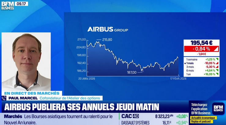 BFM Business Good Morning Market 1702