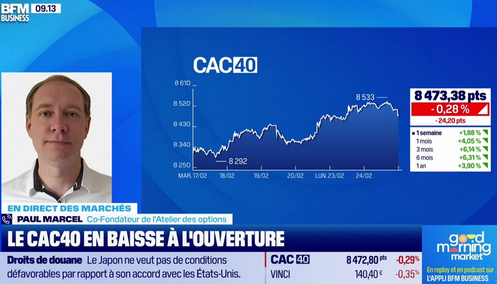 BFM Business Good Morning Market 2402