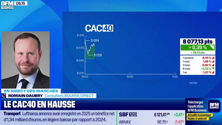 BFM Business Good Morning Market 0603