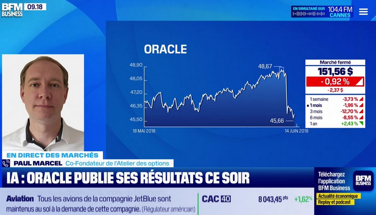 BFM Business Good Morning Market 1003