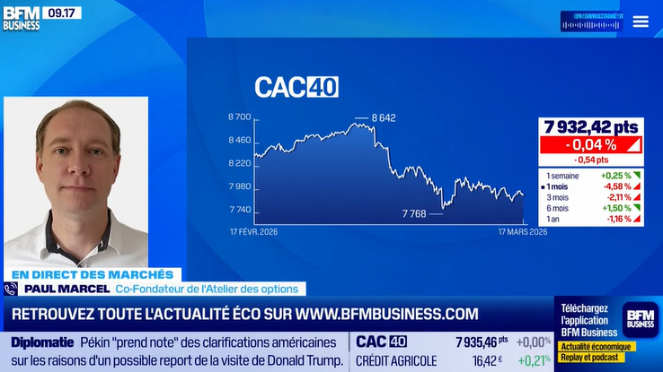 BFM Business Good Morning Market 1703