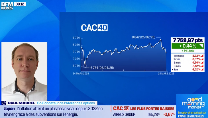 BFM Business Good Morning Market 2403
