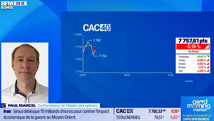 BFM Business Good Morning Market 3103