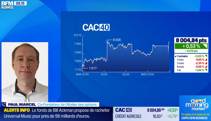 BFM Business Good Morning Market 0704